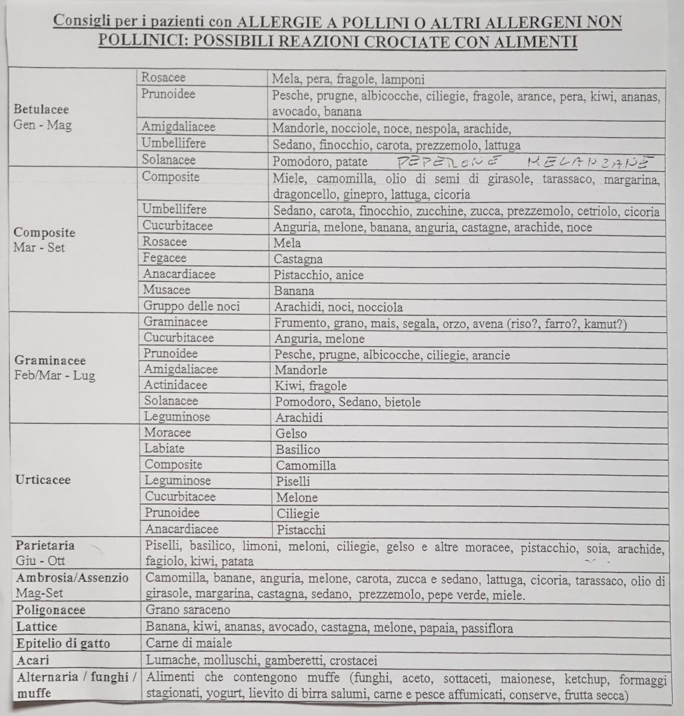 allergia a primavera, relazione con gli alimenti