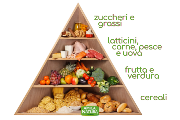 PIRAMIDE ALIMENTARE E COMPORTAMENTALE